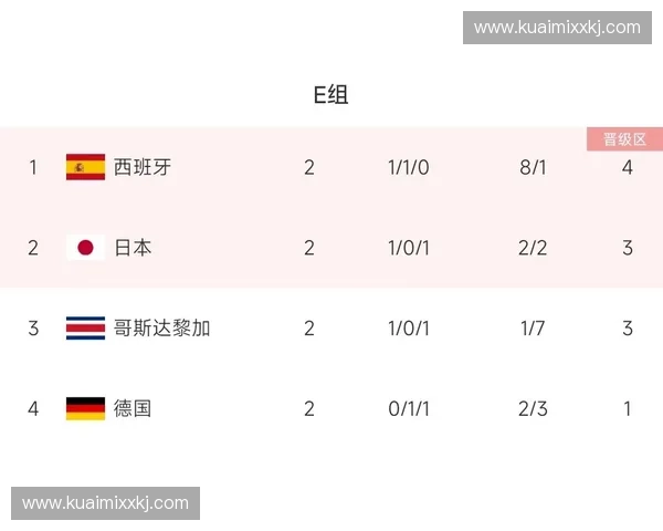 2014年世界杯各队积分排名与晋级分析全解